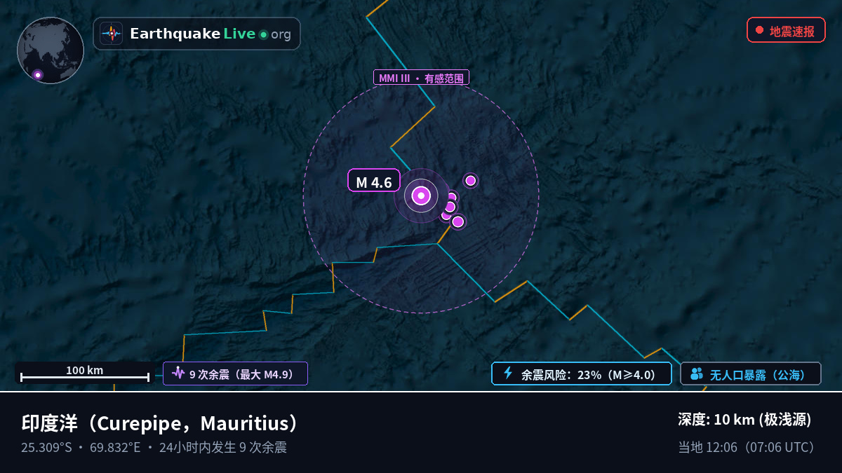 印度洋 (Mauritius)