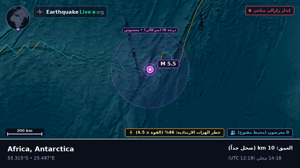 المحيط الهندي (Antarctica)
