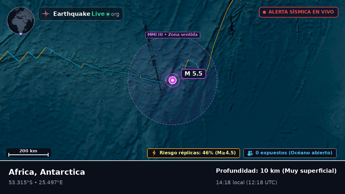 Océano Índico (Antarctica)