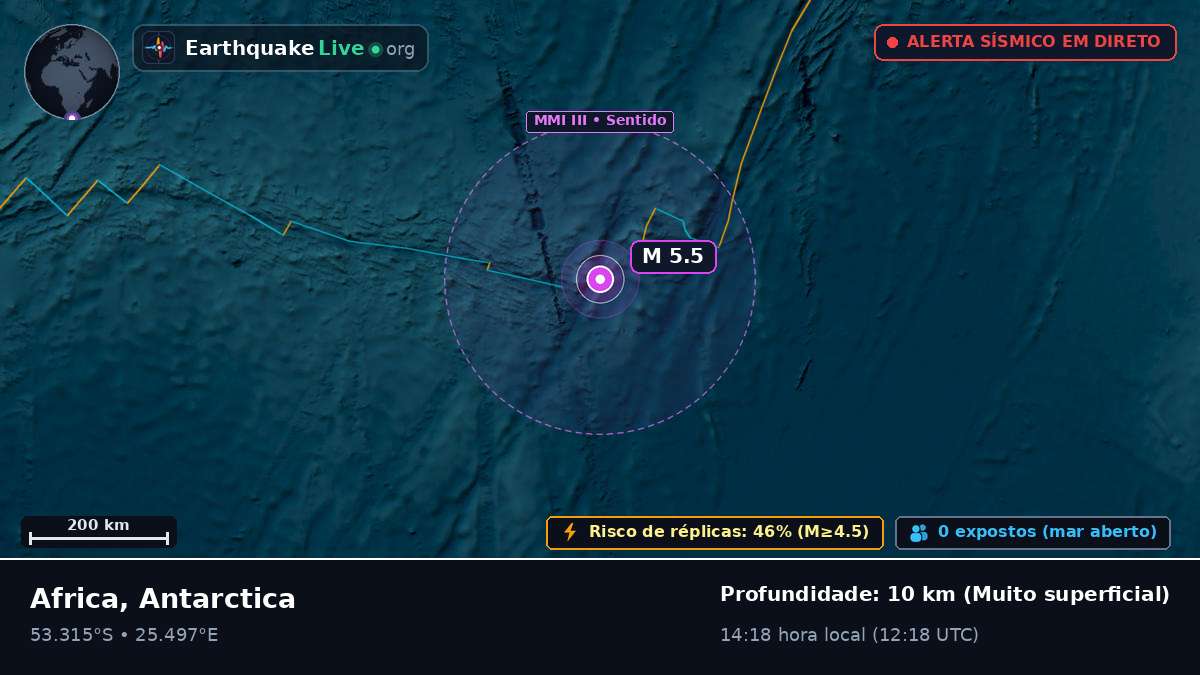 Oceano Índico (Antarctica)