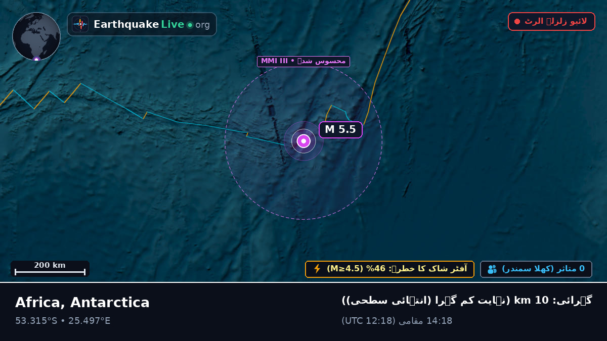 بحر ہند (Antarctica)