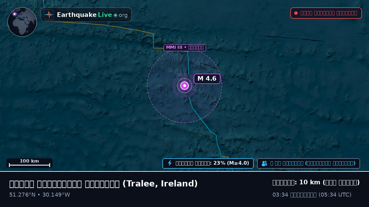 উত্তর আটলান্টিক মহাসাগর (Ireland)