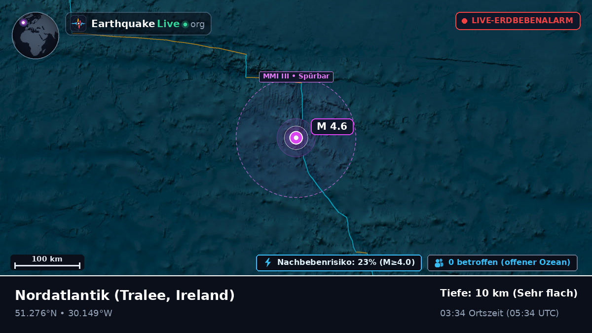 Nordatlantik (Ireland)