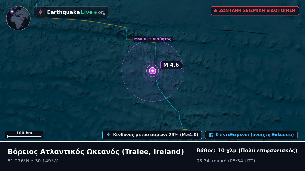Βόρειος Ατλαντικός Ωκεανός (Ireland)