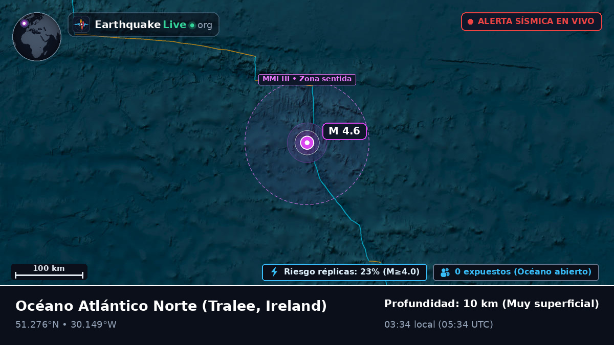 Océano Atlántico Norte (Ireland)