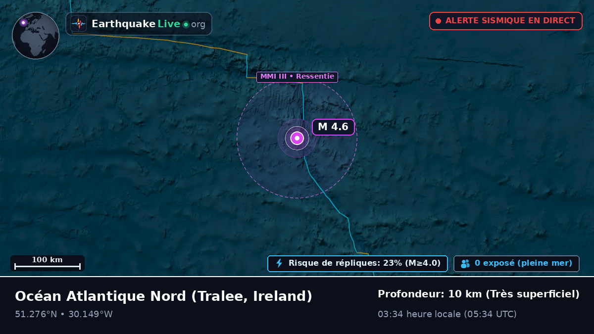 Océan Atlantique Nord (Ireland)
