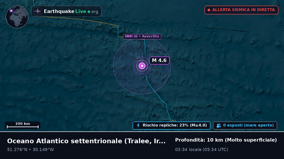 Oceano Atlantico settentrionale (Ireland)