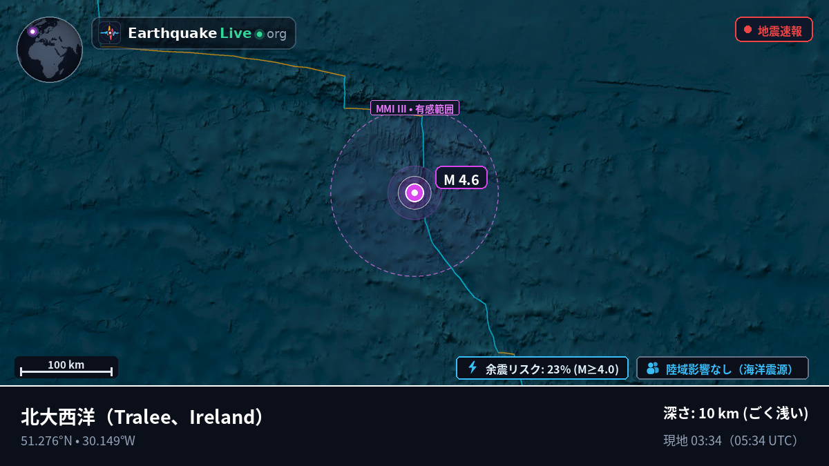 北大西洋 (Ireland)