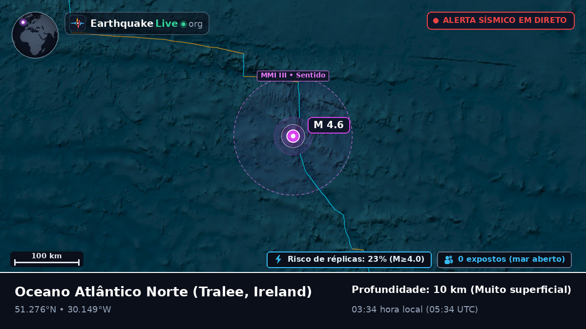 Oceano Atlântico Norte (Ireland)