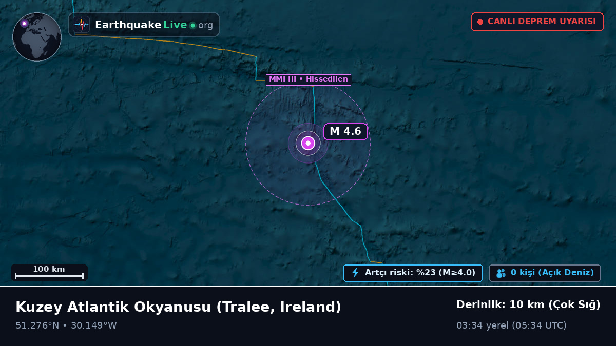 Kuzey Atlantik Okyanusu (Ireland)