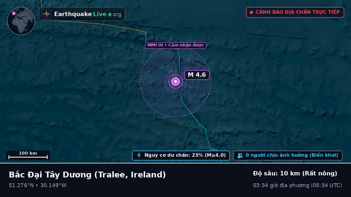 Bắc Đại Tây Dương (Ireland)