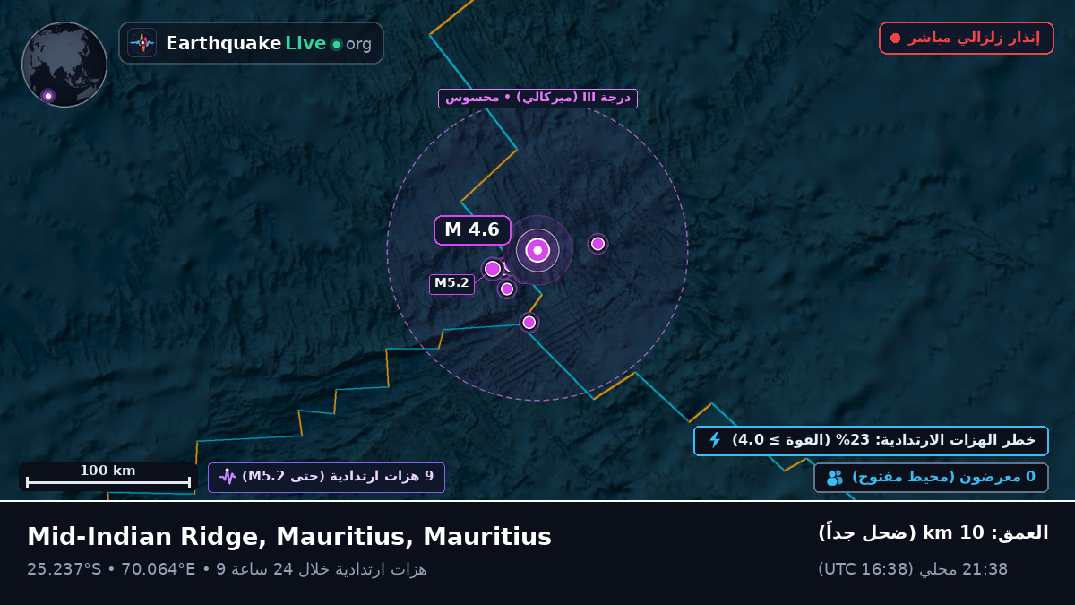 المحيط الهندي (Mauritius)