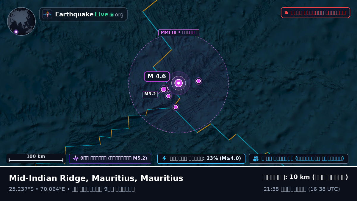 ভারত মহাসাগর (Mauritius)