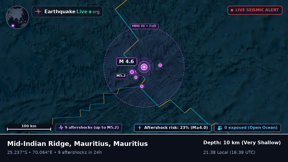 Indian Ocean (Mauritius)