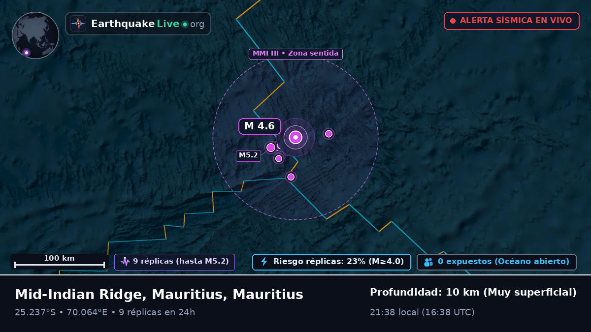 Océano Índico (Mauritius)