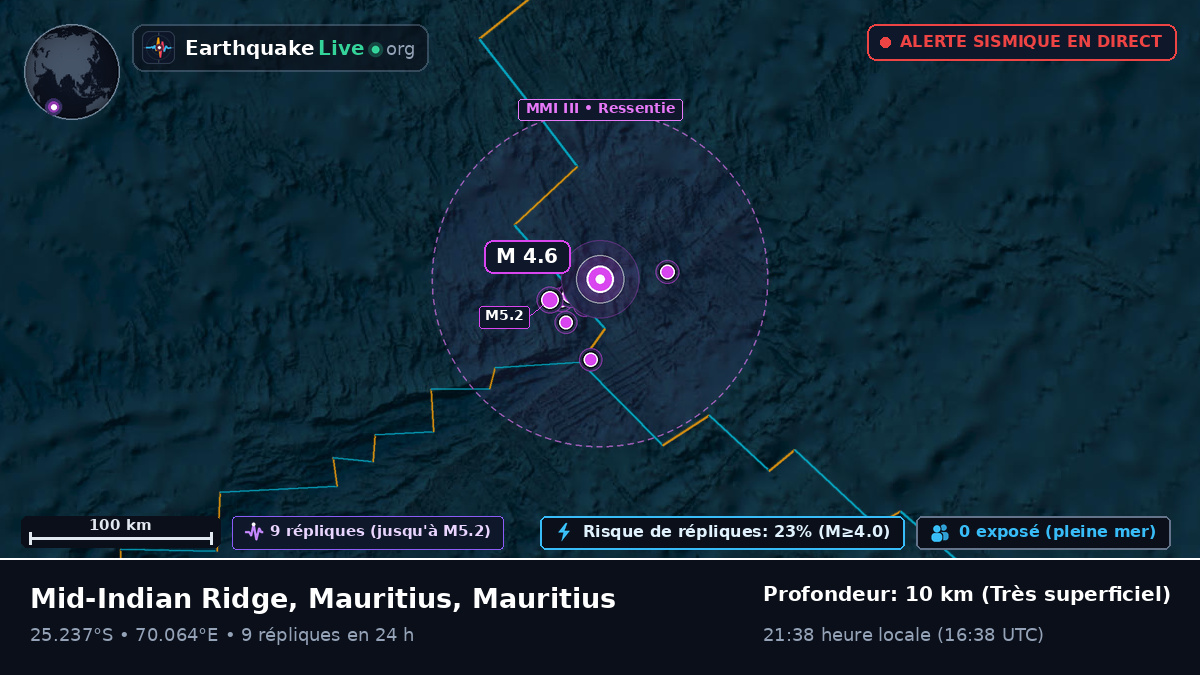 Océan Indien (Mauritius)