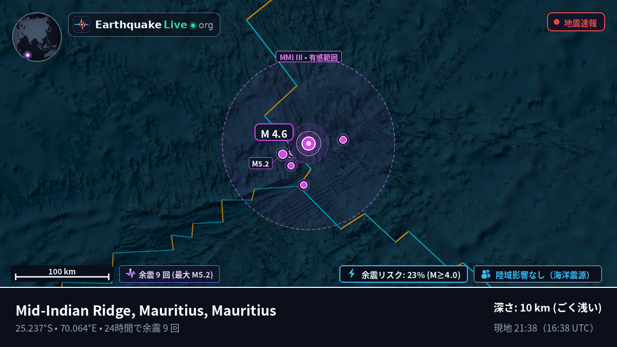 インド洋 (Mauritius)