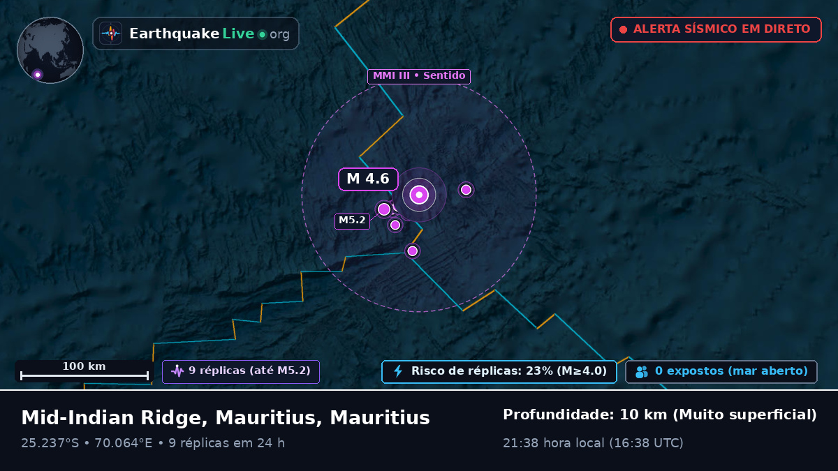 Oceano Índico (Mauritius)