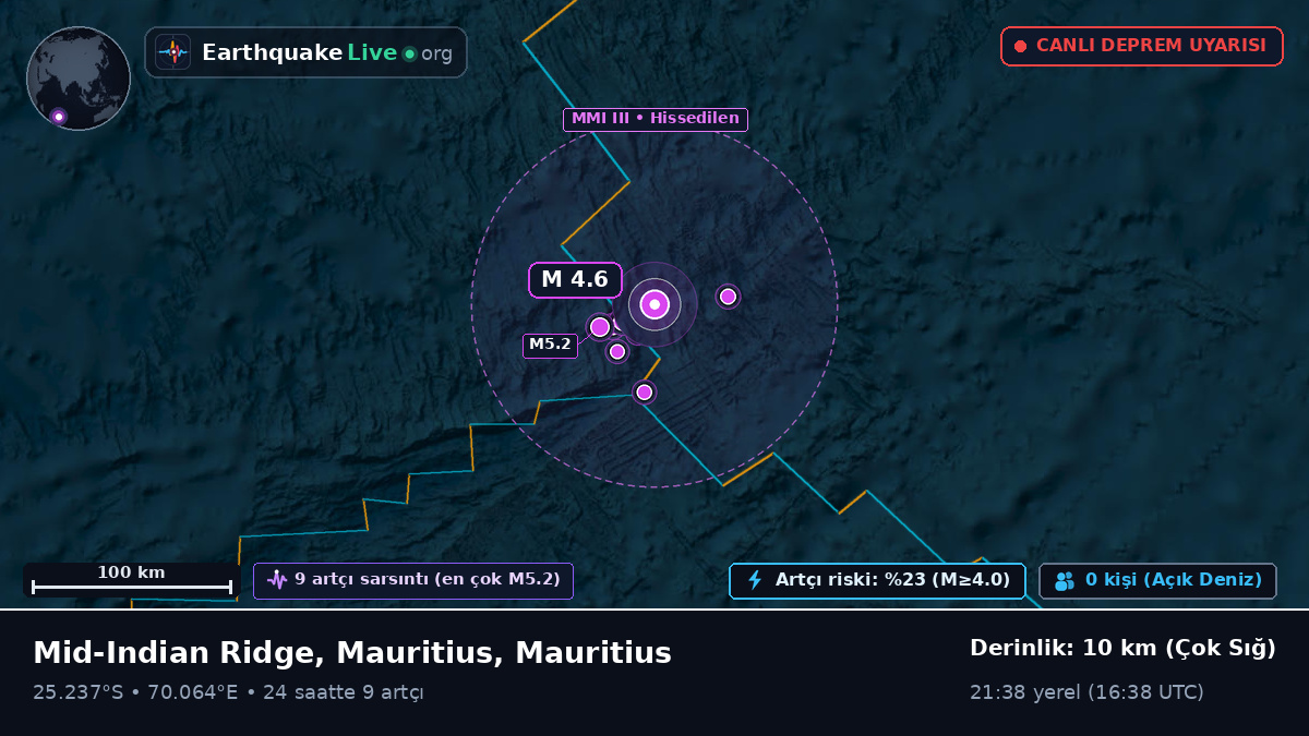 Hint Okyanusu (Mauritius)