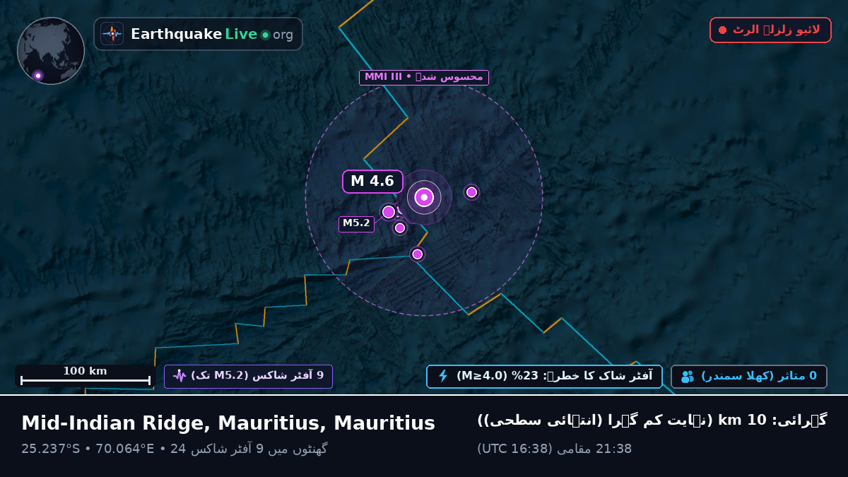 بحر ہند (Mauritius)