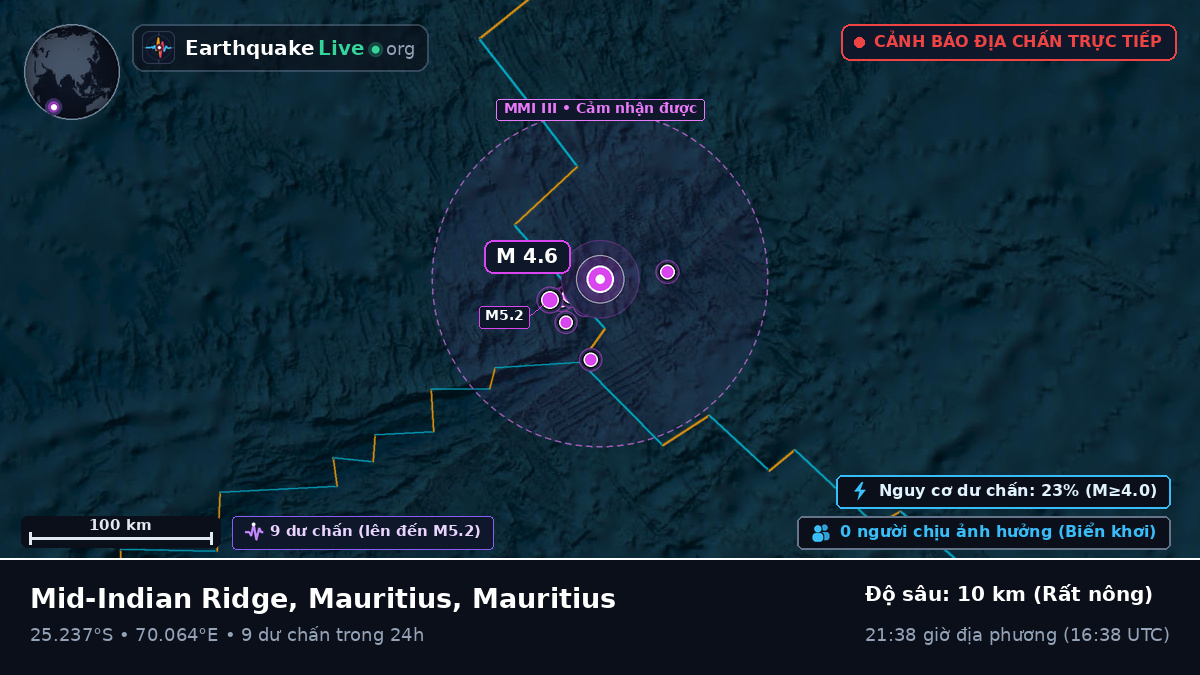 Ấn Độ Dương (Mauritius)