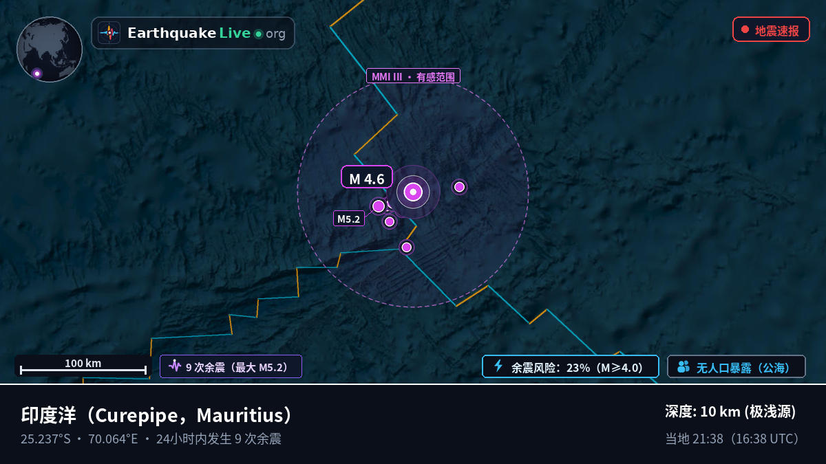 印度洋 (Mauritius)