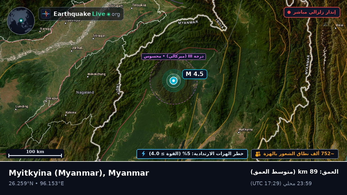 Kachin, Myanmar