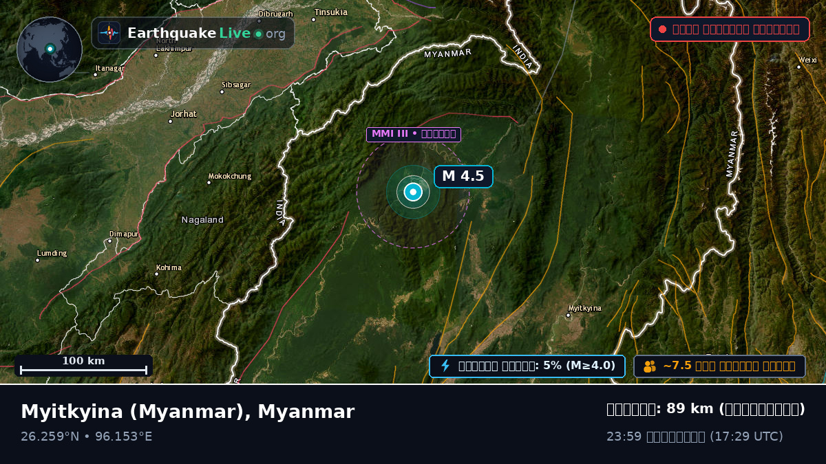 Kachin, Myanmar