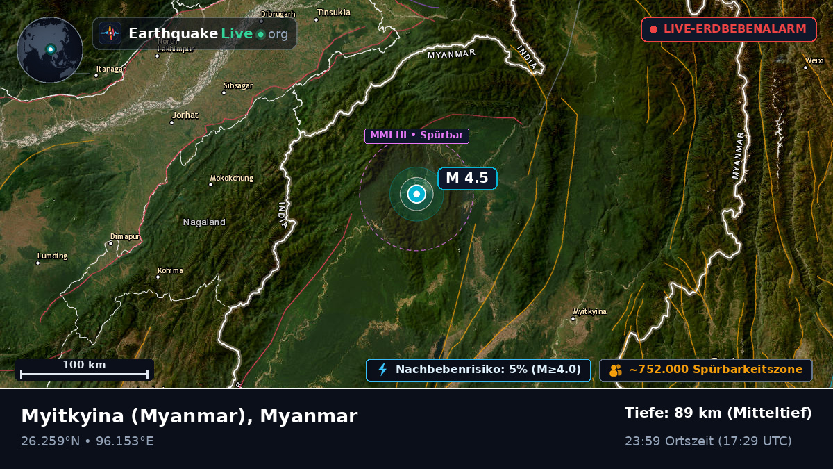 Kachin, Myanmar