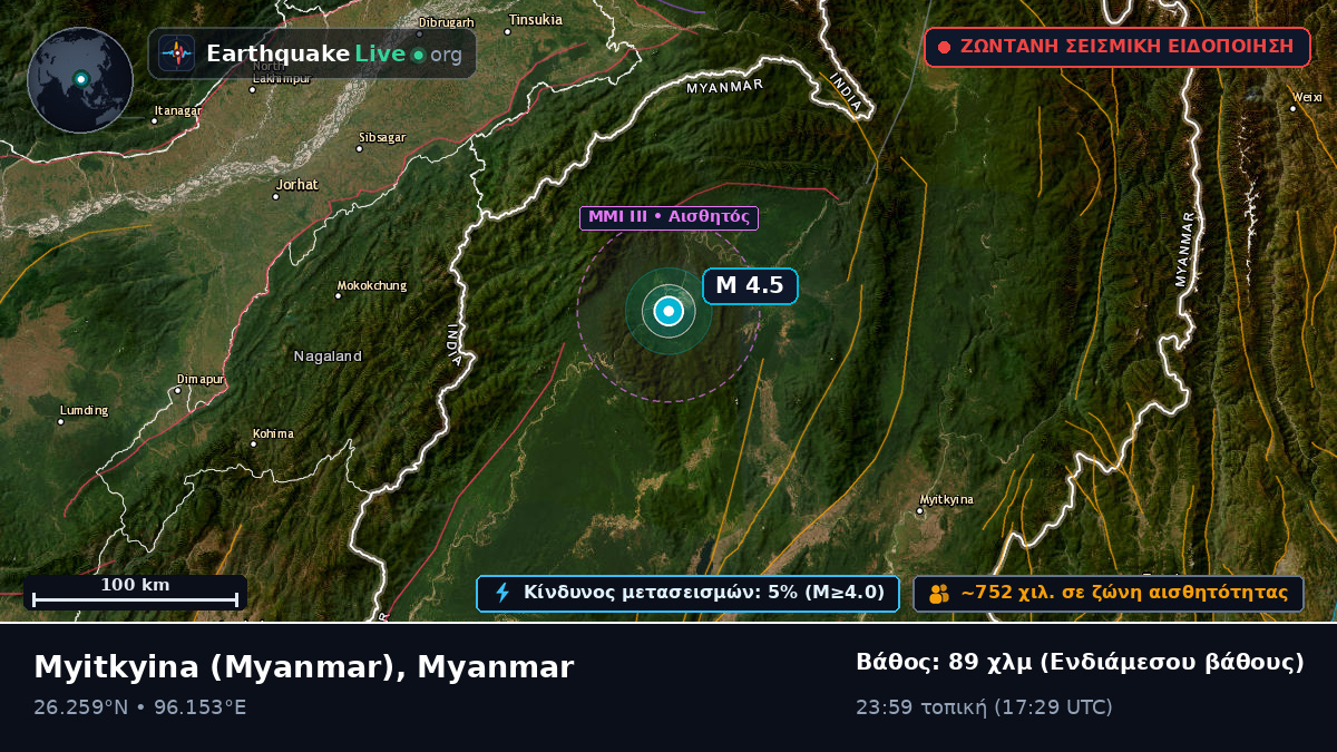 Kachin, Myanmar