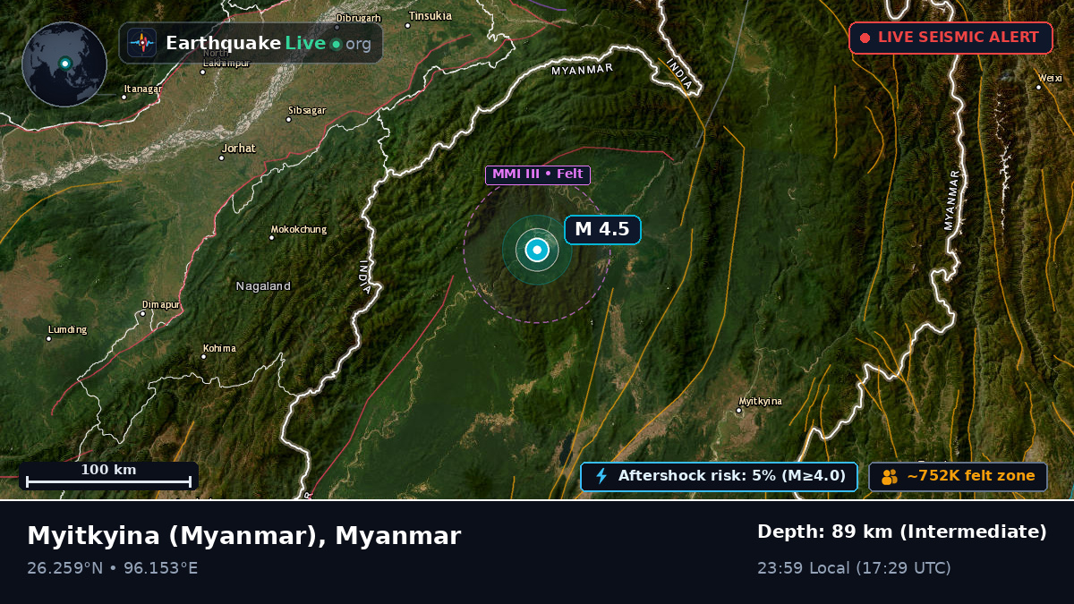 Kachin, Myanmar