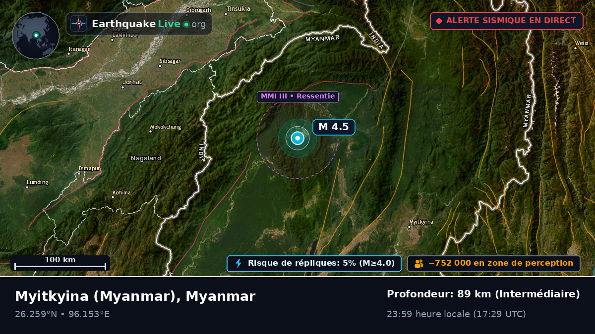 Kachin, Myanmar