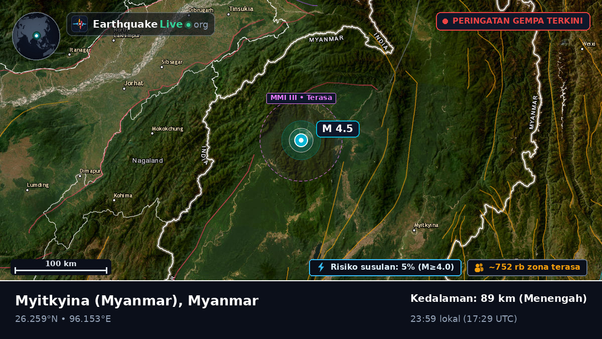 Kachin, Myanmar