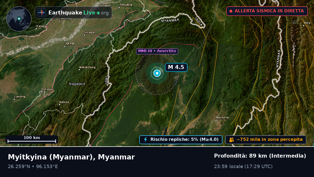 Kachin, Myanmar
