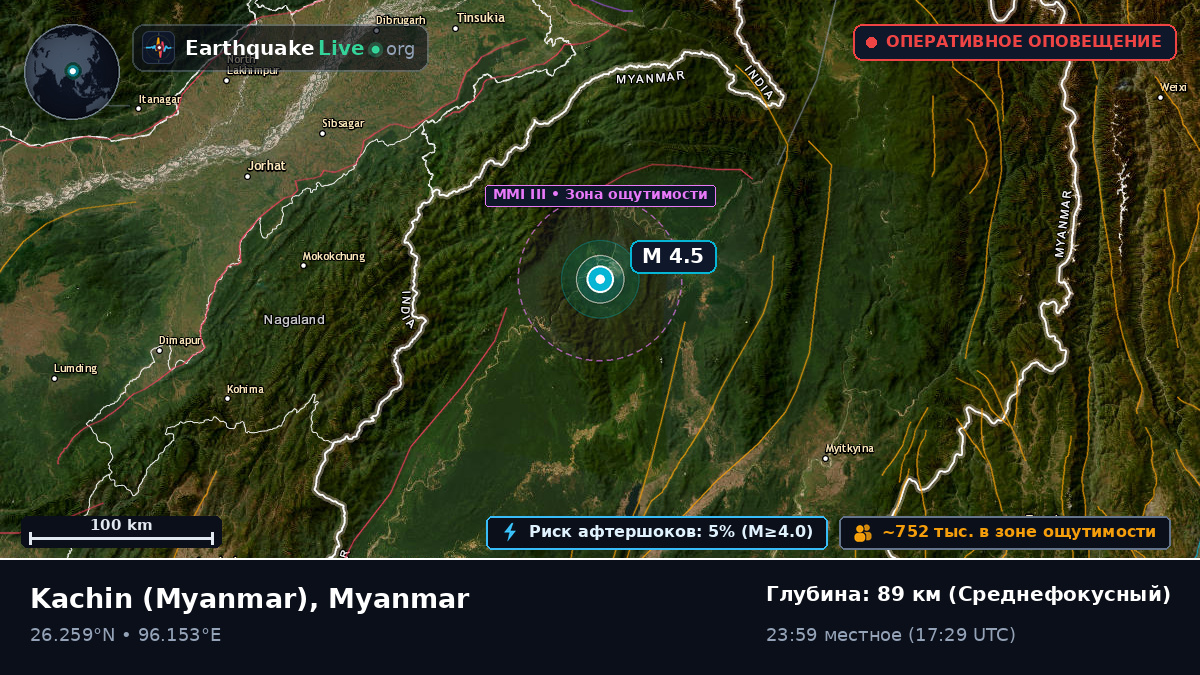 Kachin, Myanmar