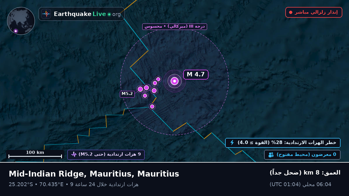 المحيط الهندي (Mauritius)