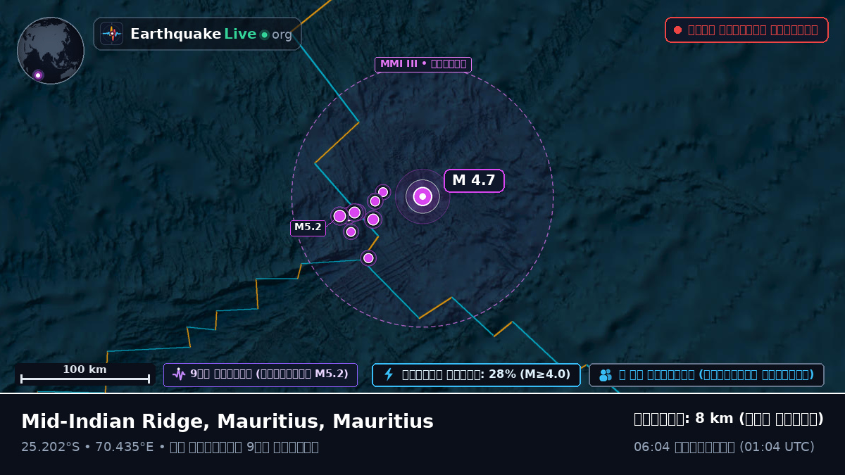 ভারত মহাসাগর (Mauritius)