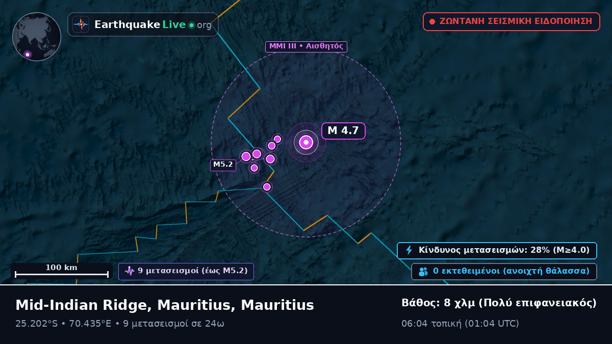 Ινδικός Ωκεανός (Mauritius)