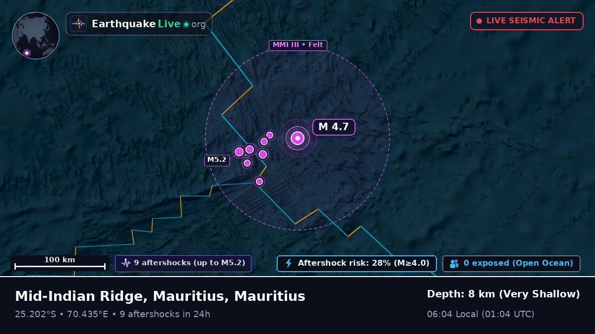 Indian Ocean (Mauritius)