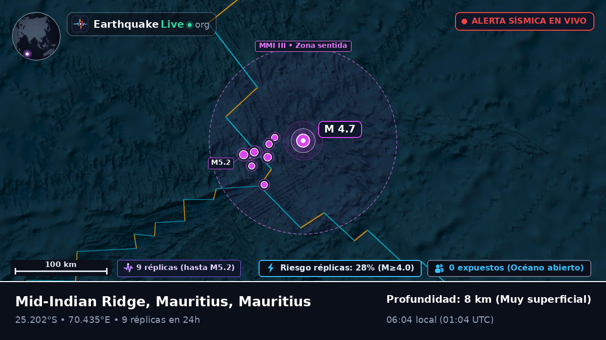 Océano Índico (Mauritius)