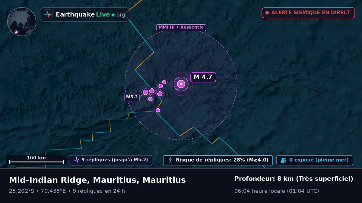 Océan Indien (Mauritius)