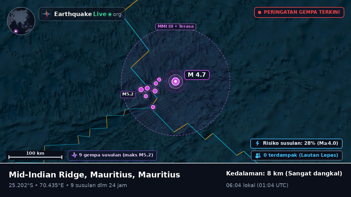 Samudra Hindia (Mauritius)