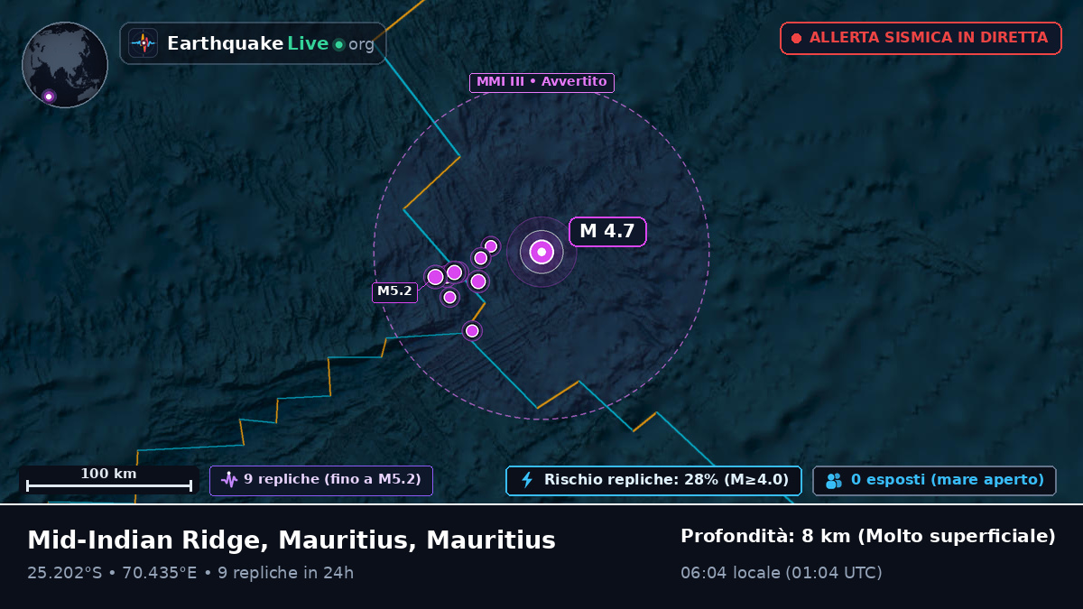 Oceano Indiano (Mauritius)