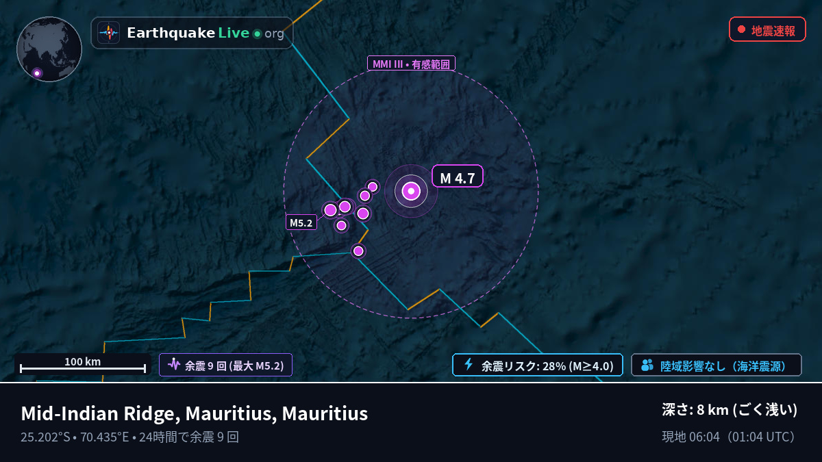 インド洋 (Mauritius)