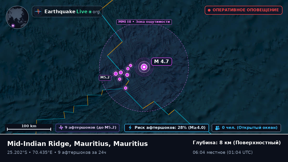 Индийский океан (Mauritius)
