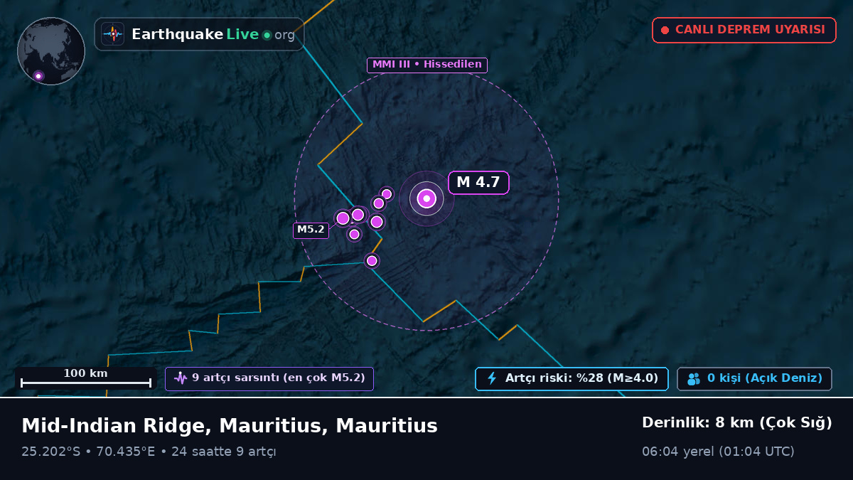 Hint Okyanusu (Mauritius)