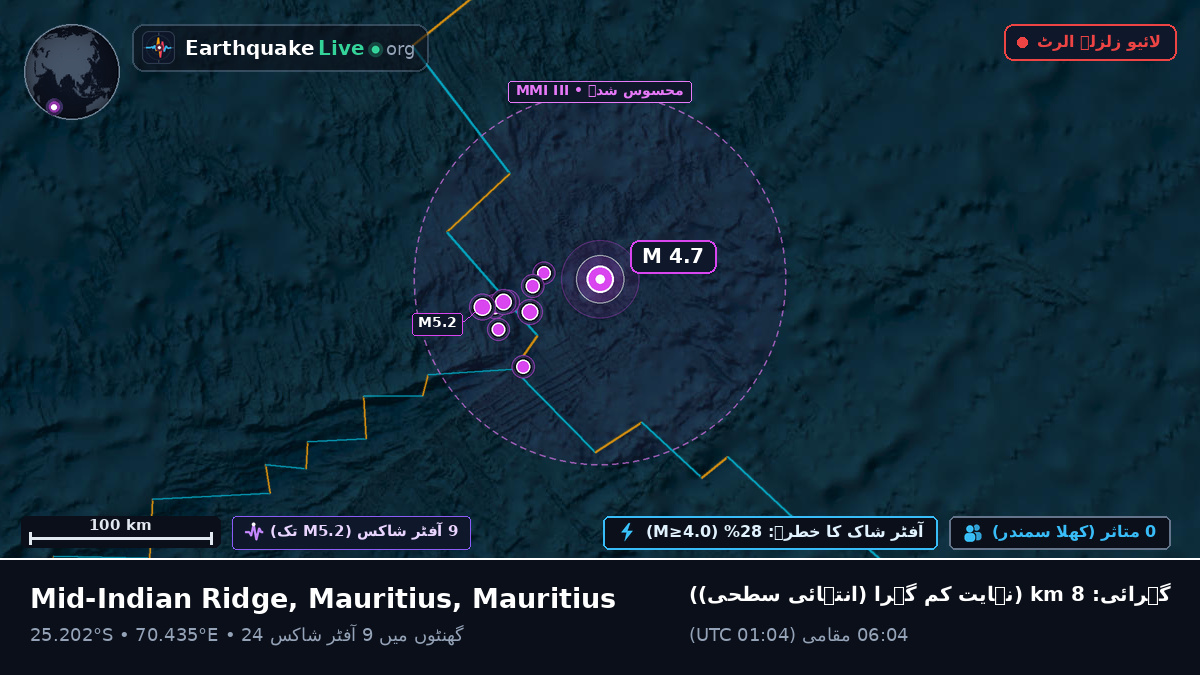 بحر ہند (Mauritius)