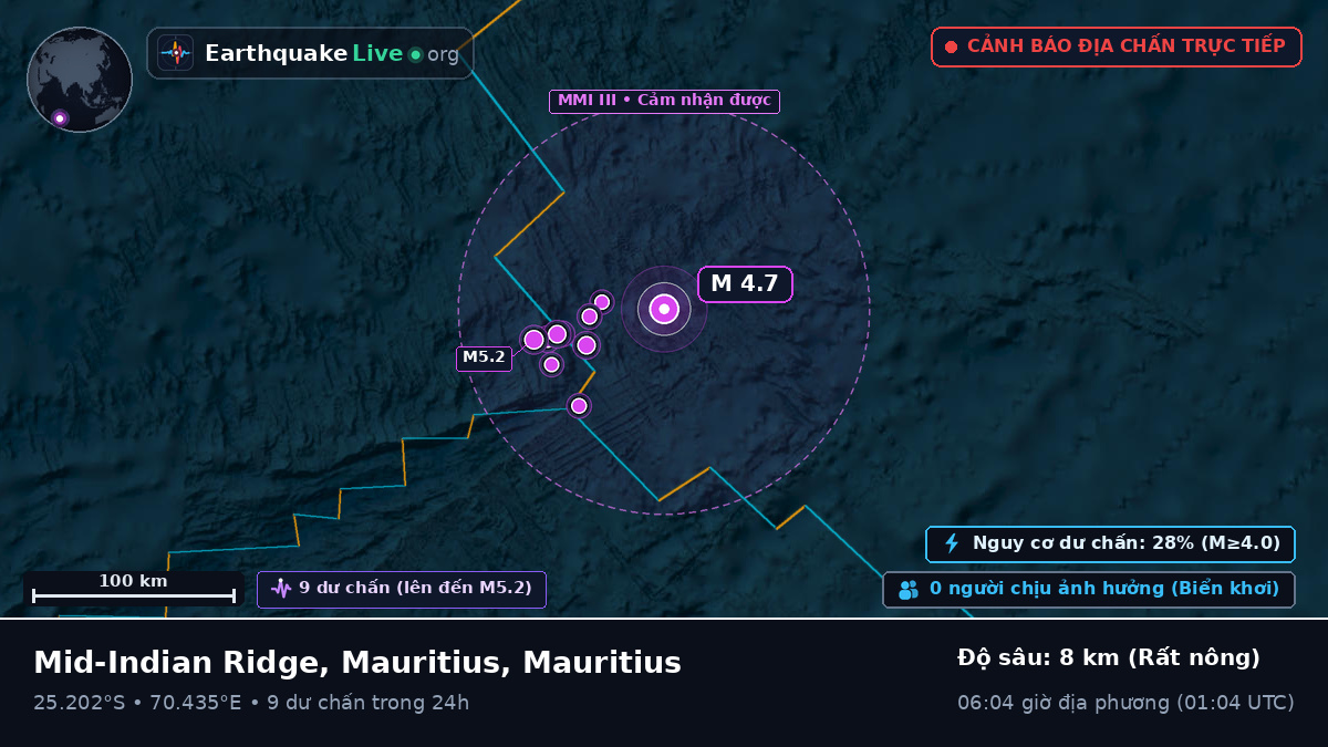 Ấn Độ Dương (Mauritius)