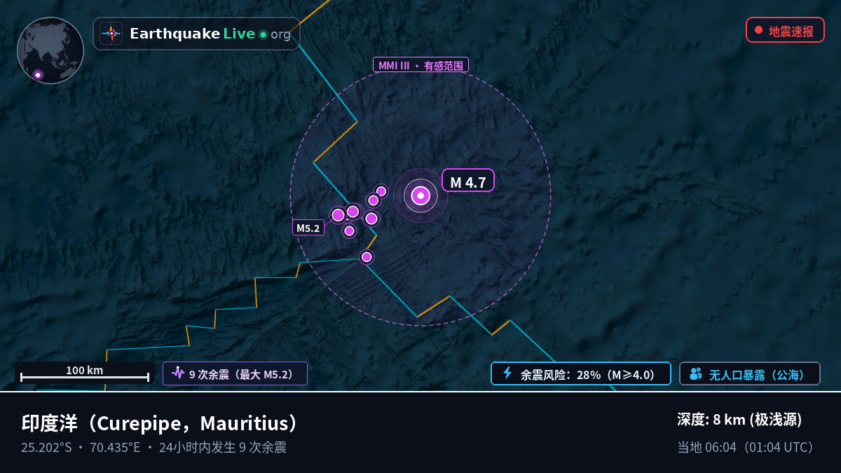 印度洋 (Mauritius)