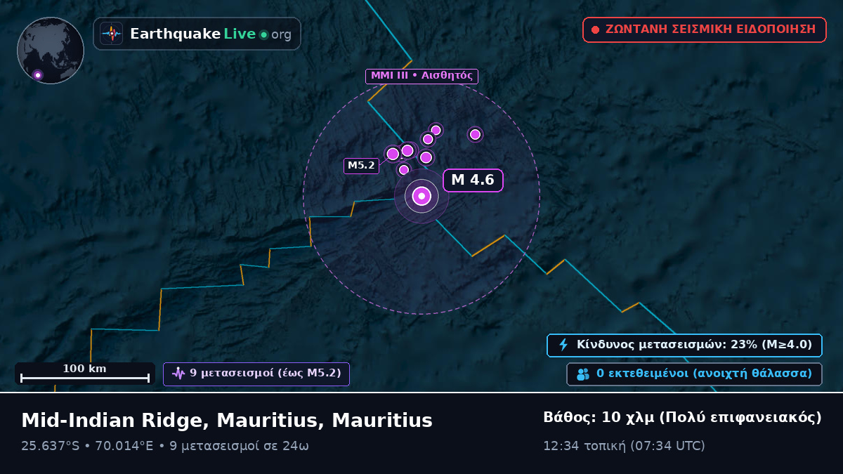 Ινδικός Ωκεανός (Mauritius)